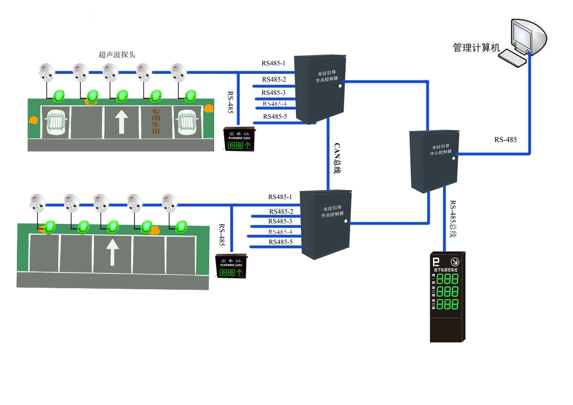 超聲波車位引導系統(tǒng)方案