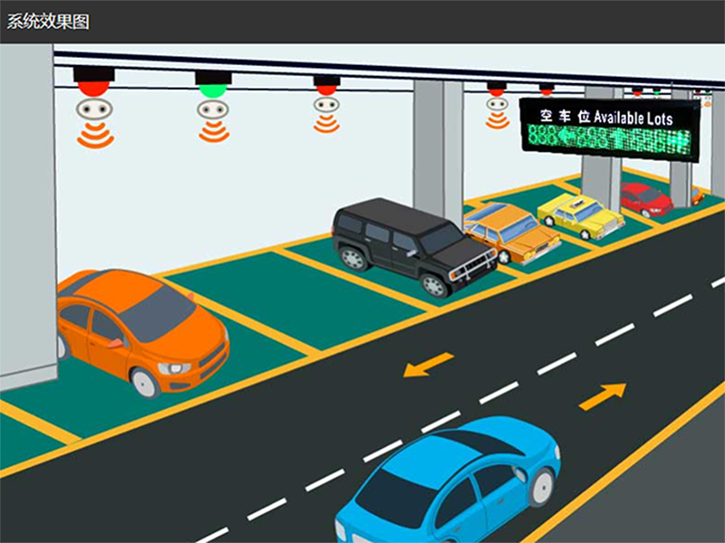 停車場管理系統的強大程度